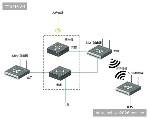部分场馆在Wi-Fi覆盖和5G信号强度等基础体验尚未完善的情况下，就急于上马复杂的AR互动项目，最终导致用户体验崩溃